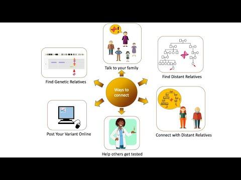 This is the image for ConnectMyVariant intro video video